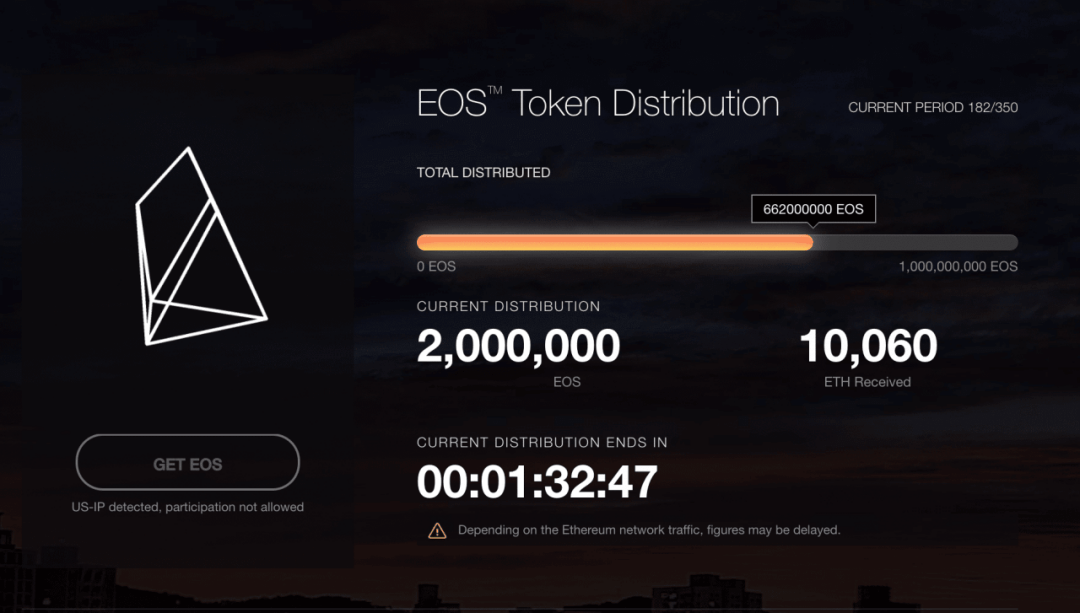 eos marktkapitalisierung